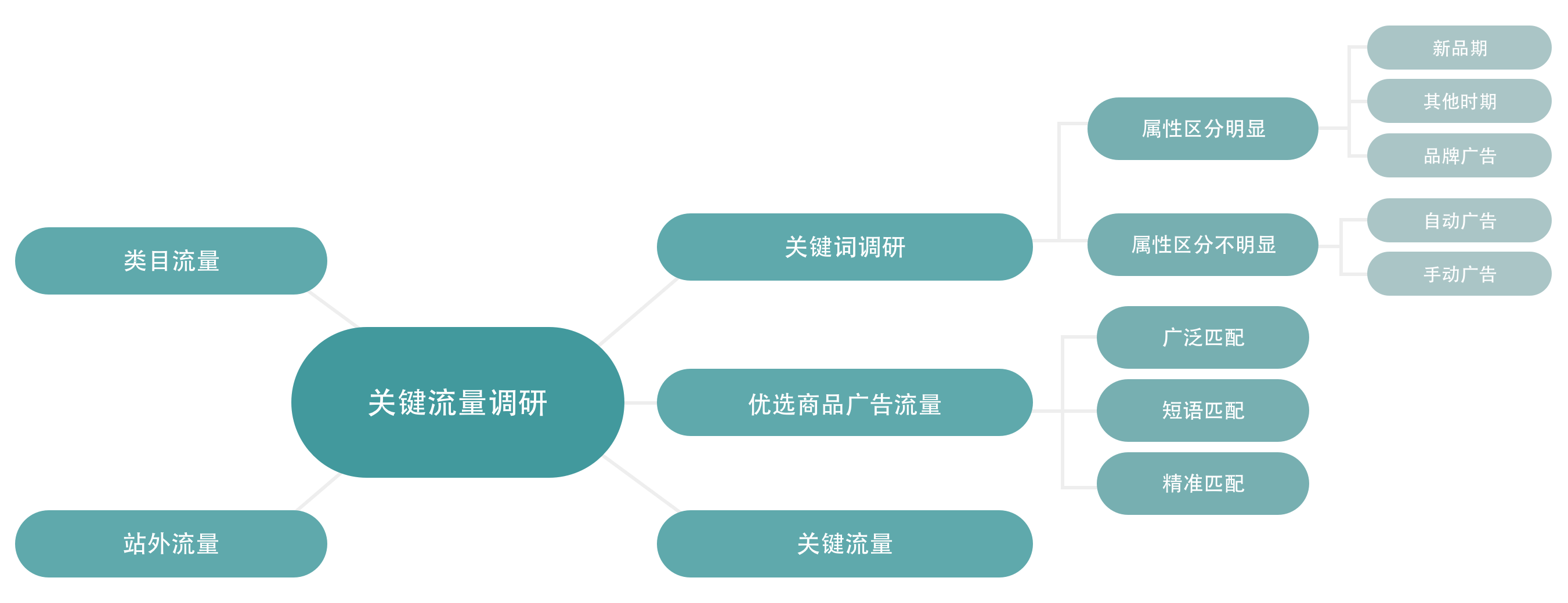 广告投放的印象图